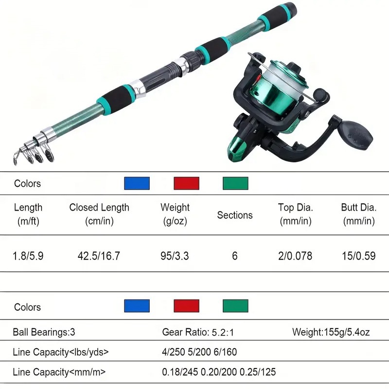 Fishing Pole Set Full Kits Wit - огляд і ціна Fishing Rod Surf