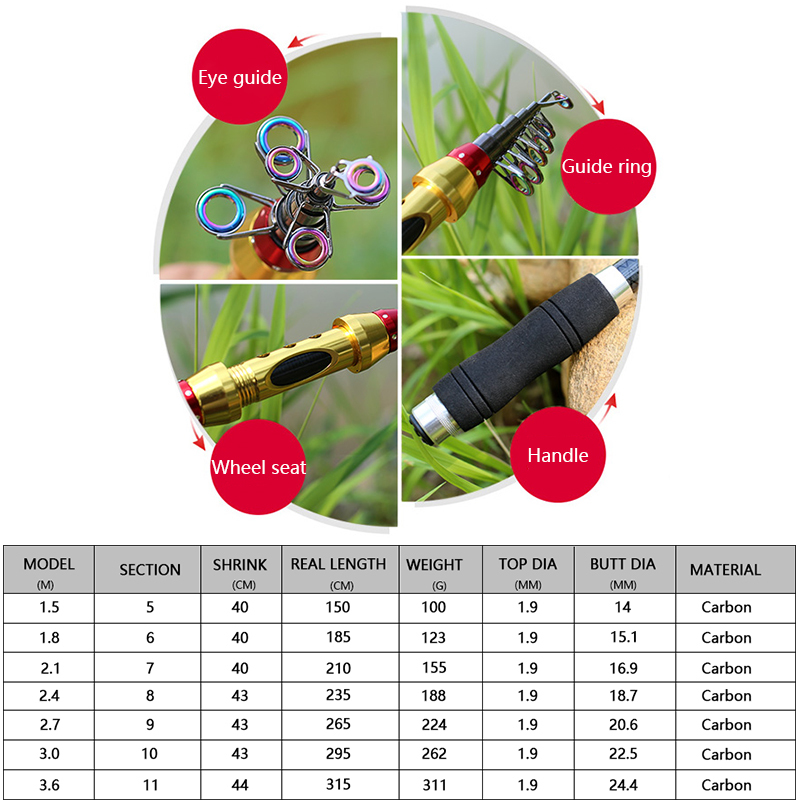 New Short Sea Fishing Rods Fib - огляд і ціна Fishing Rod Surf