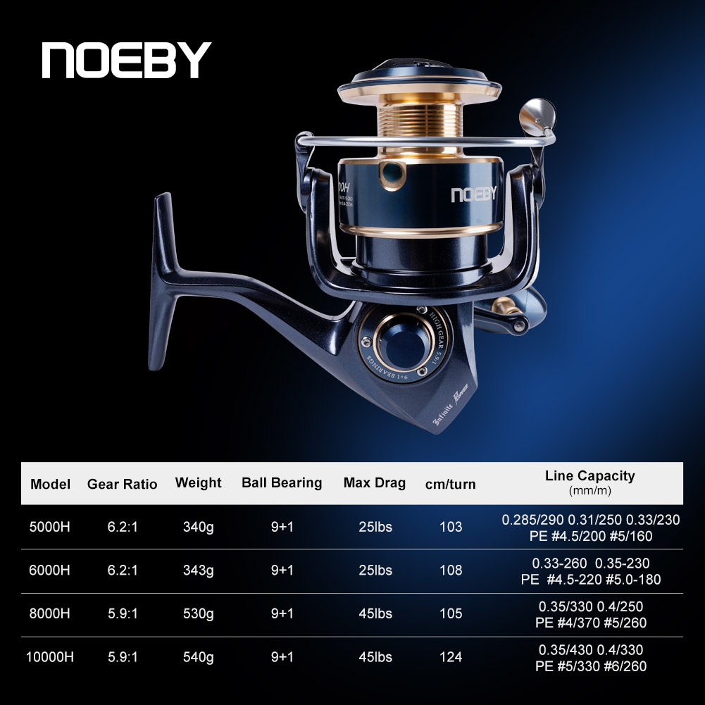 Noeby Infinite Power Spinning  - огляд і ціна Daiwa Reel Fuego